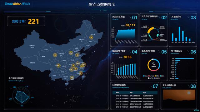 TradeAider Big Data Visualization Screen