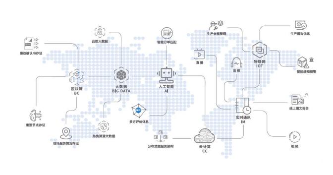 TradeAider Internet + Technology