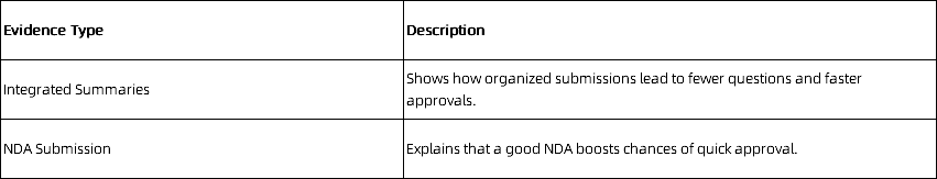 The step-by-step process of Shopee product inspection