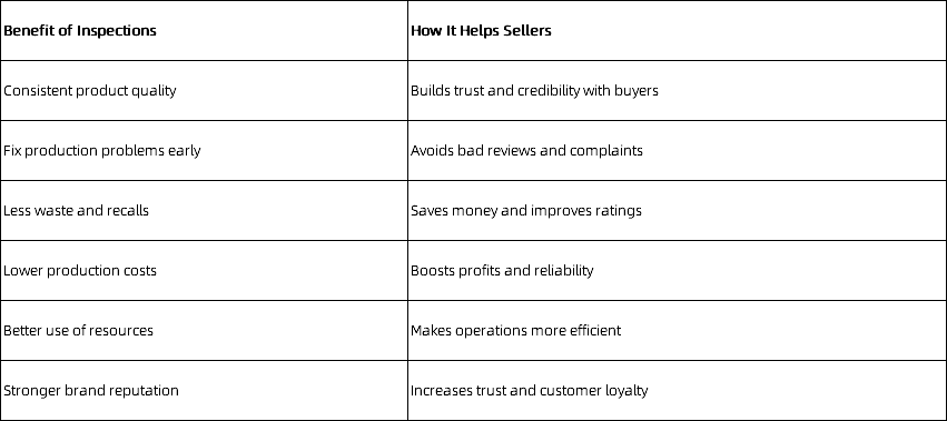Benefits of Shopee product inspection for buyers and sellers