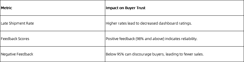 Common eBay Seller Mistakes in Packaging and Shipping