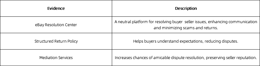 a quick overview of tools and strategies that can help sellers avoid scams, disputes, and returns: