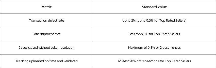 Leveraging eBay Tools for Quality Control