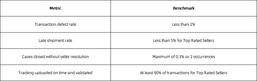 Regularly Reviewing Seller Performance Metrics
