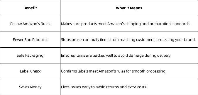 Pre-shipment checks offer five main benefits for Amazon FBA sellers