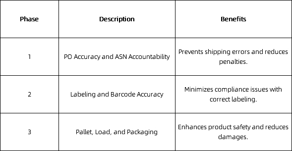 essential-guide-to-walmarts-product-inspection-checklist-04.jpg