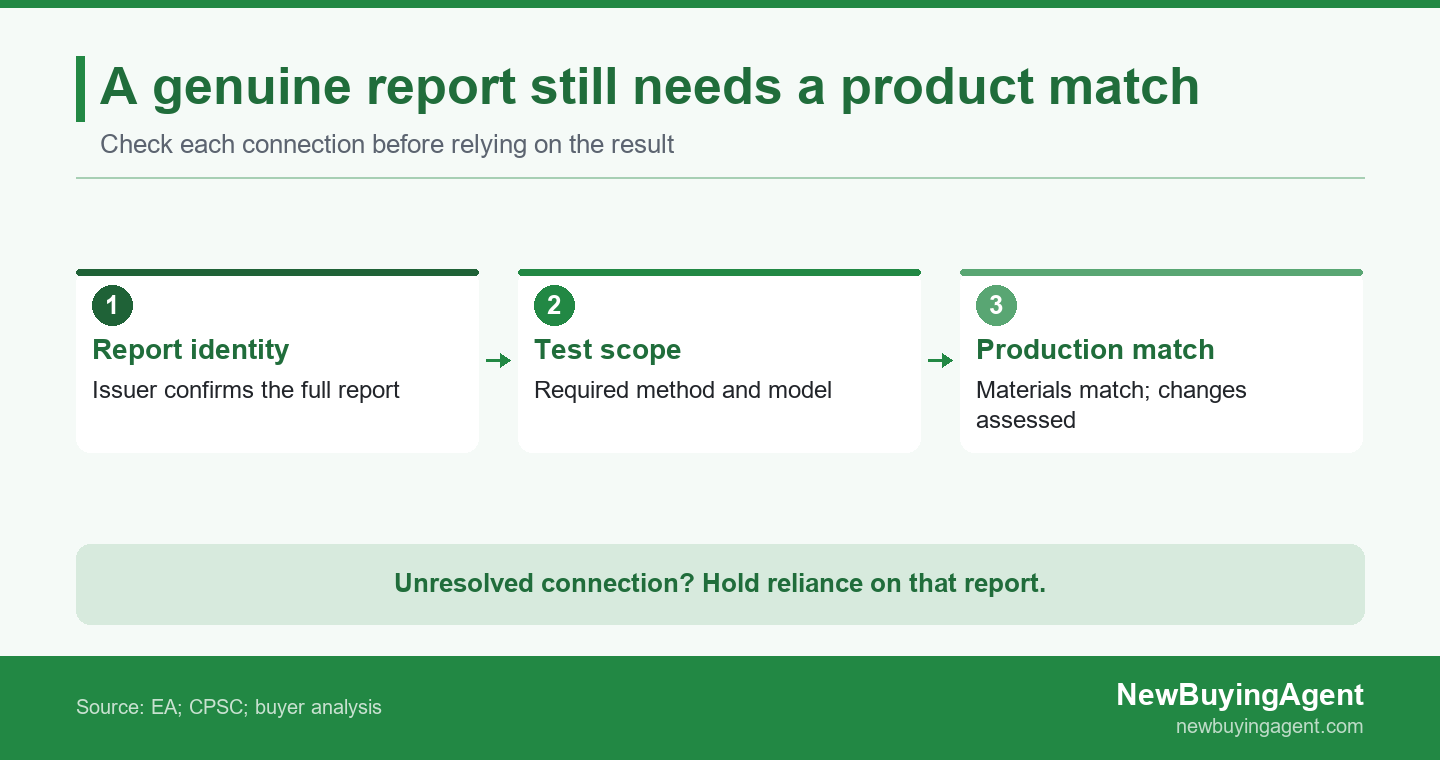 Report identity, test scope and production version must connect before relying on test evidence.