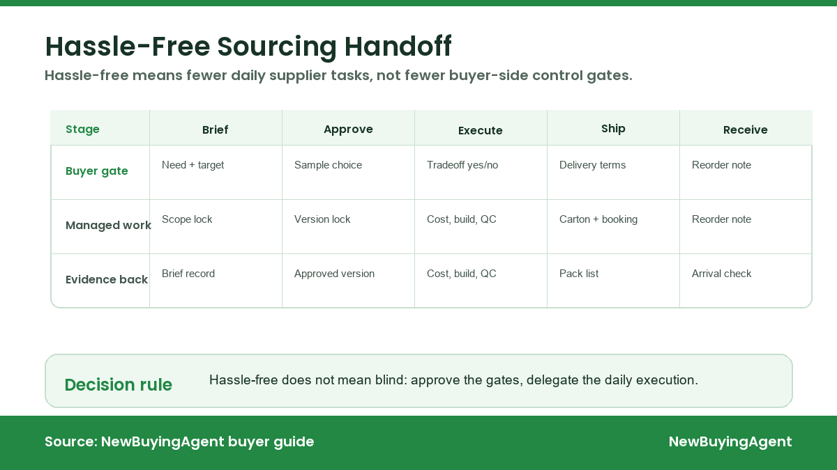 The Hassle-Free Buyer's Playbook: China Sourcing Without Touching Factories