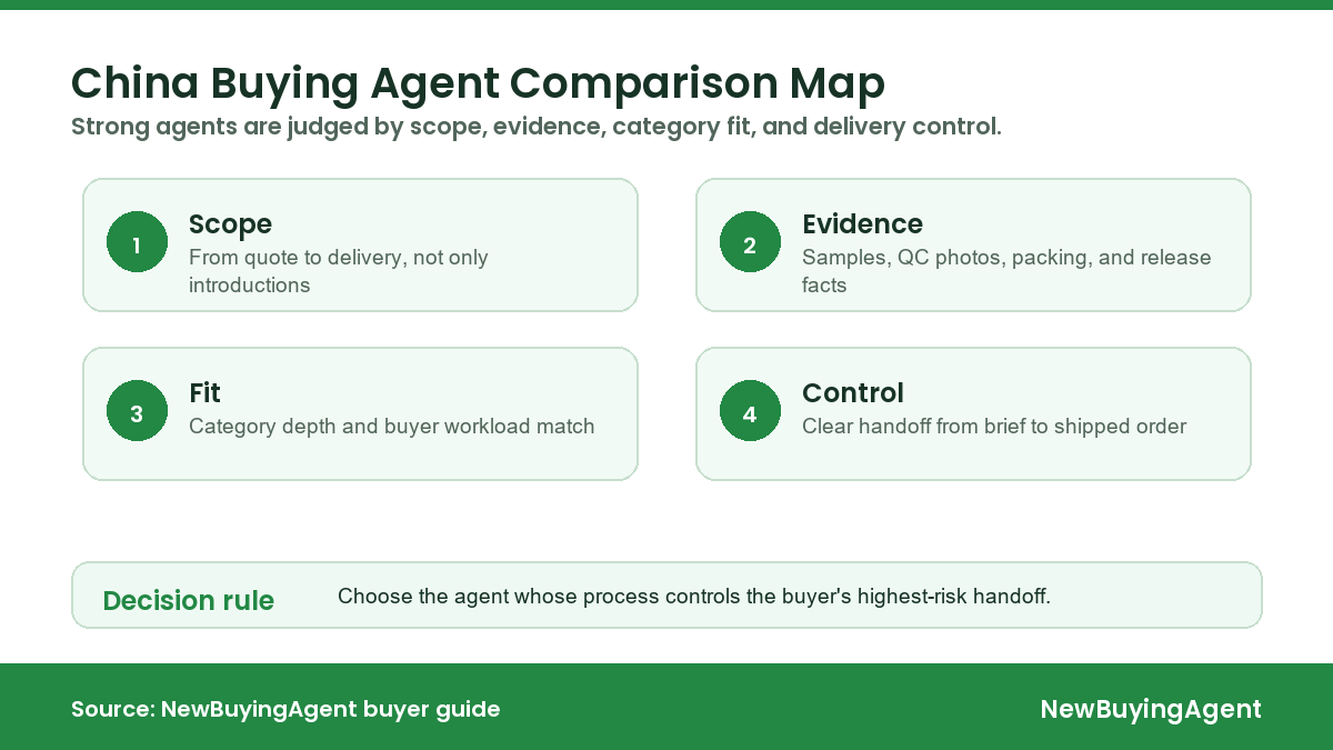 Top 10 China Buying Agents Compared