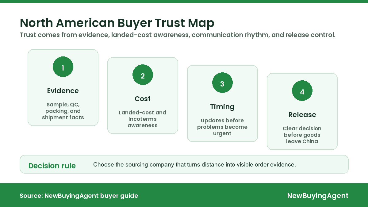 Top 8 Trusted China Sourcing Companies for North American Buyers