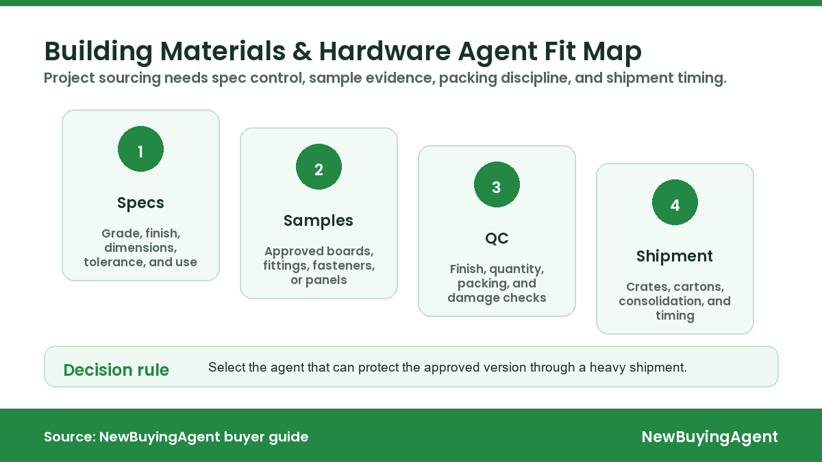 Top 8 China Building Materials & Hardware Sourcing Agents