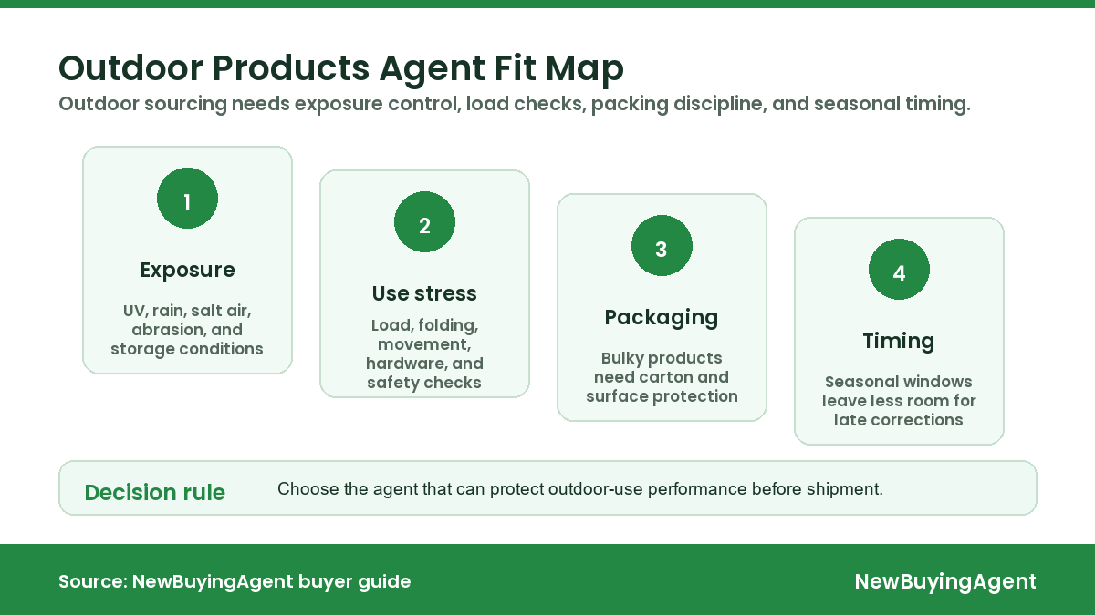 Top 8 China Outdoor Products Sourcing Agents