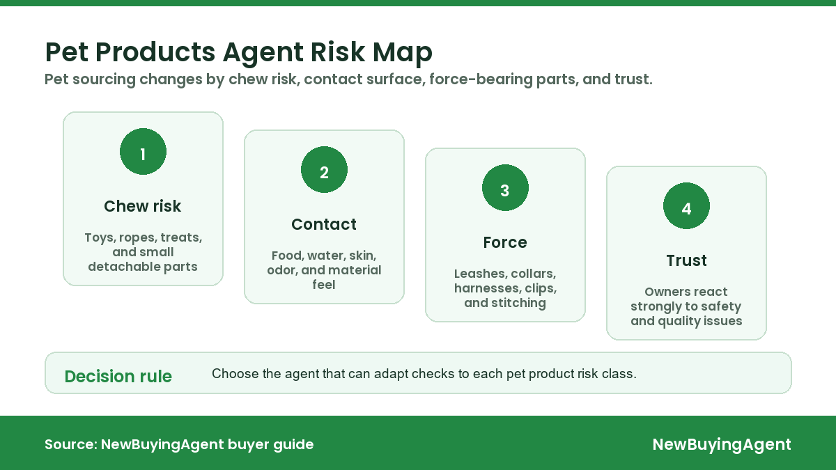 Top 8 China Pet Products Sourcing Agents