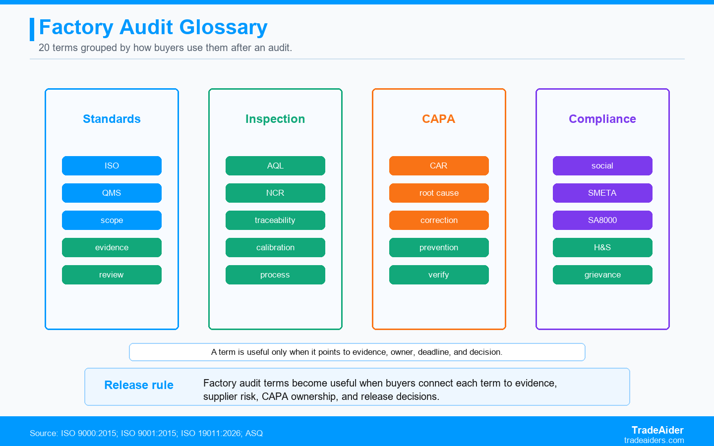 China Factory Audit Glossary: 20 Key Terms