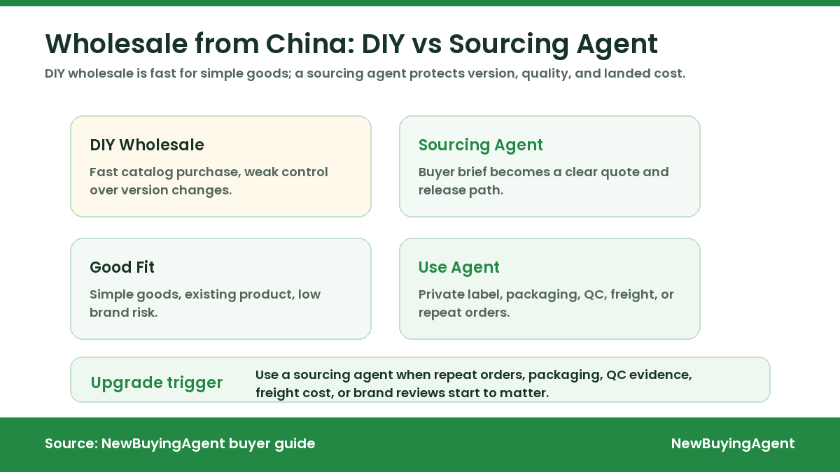 Buy Wholesale from China: How a Sourcing Agent Beats DIY Wholesale