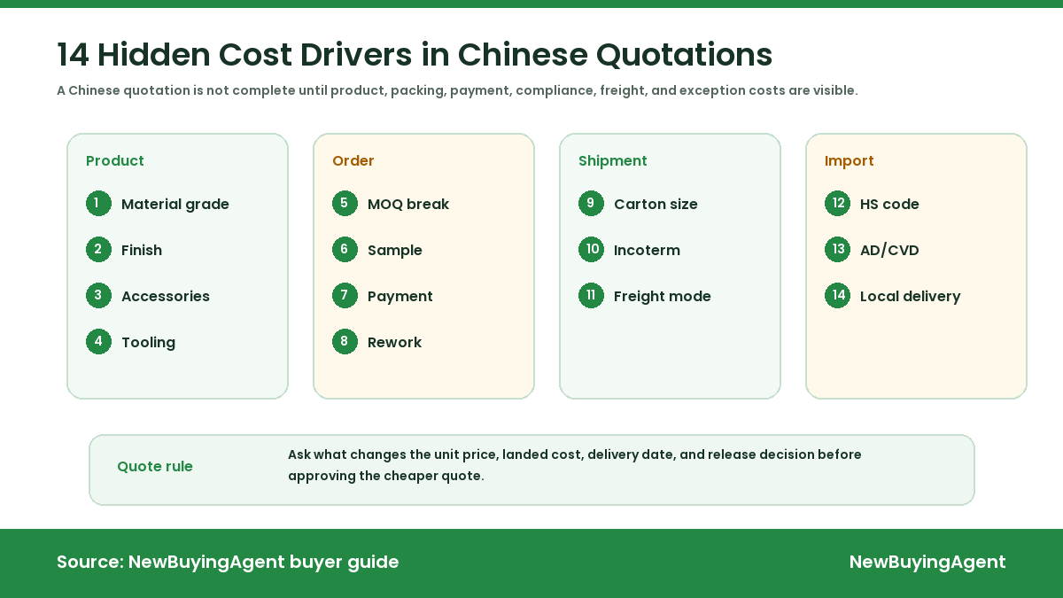 14 Hidden Cost Drivers in Chinese Quotations