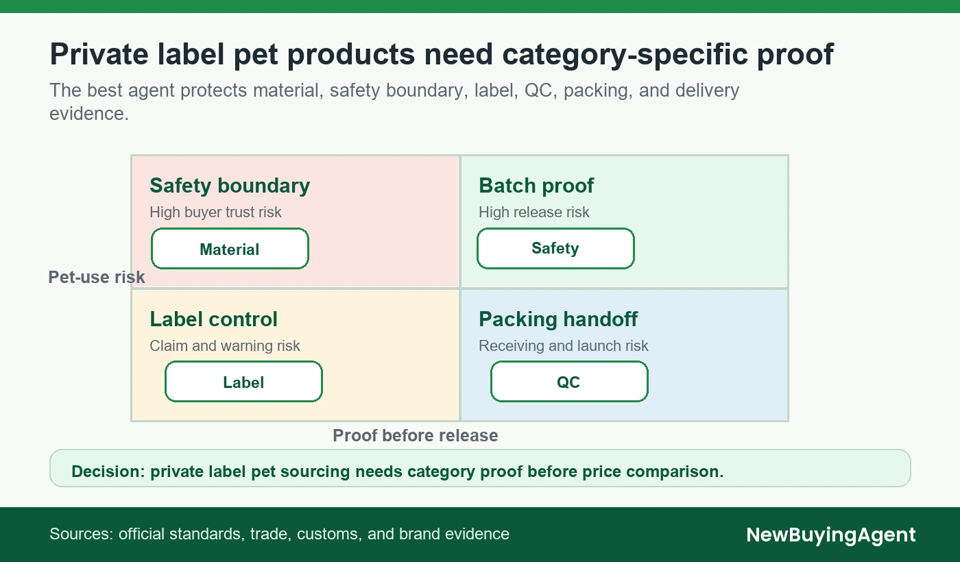The best agent protects material, safety boundary, label, QC, packing, and delivery evidence.