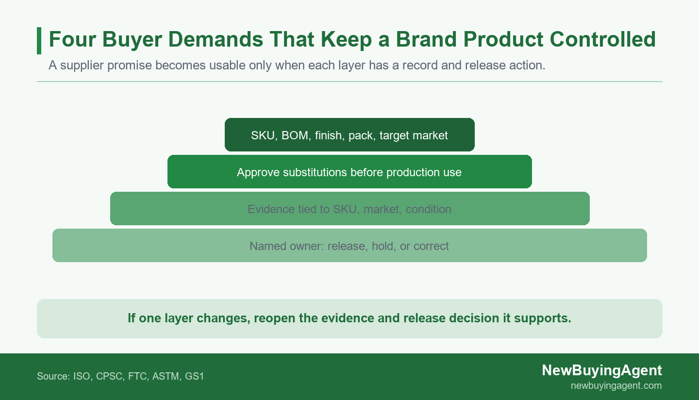 Each sourcing demand needs a named record and decision owner before it can protect a branded product release.