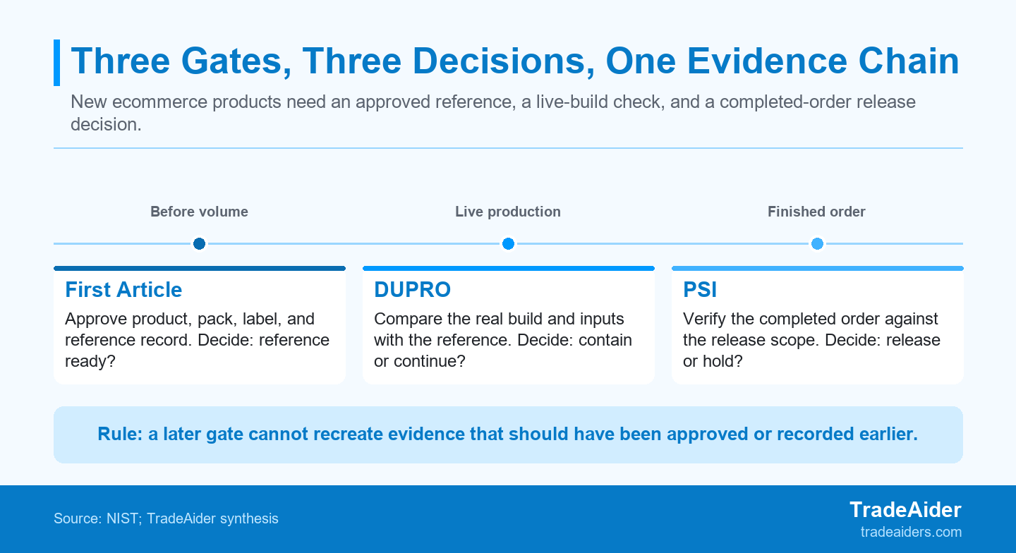 A new-product quality plan works when the evidence from the approved reference, live-production check, and final-order check is carried to the next decision. Buyer requirements remain the release standard.