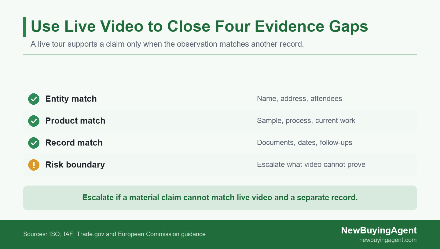 Four evidence matches for a buyer-directed live factory tour