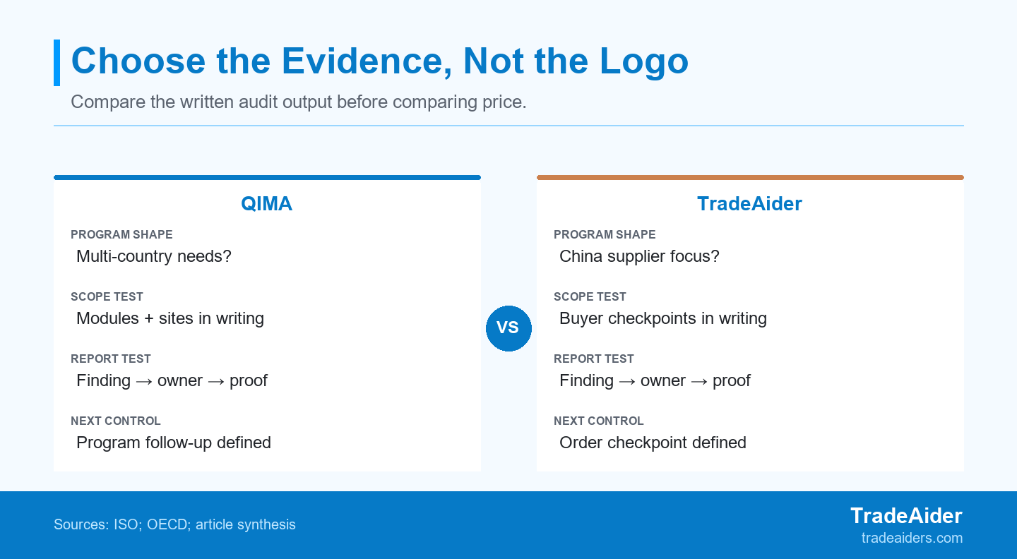 For a small importer, the useful comparison is the evidence each written scope will deliver for the actual supplier decision—not a provider label alone.