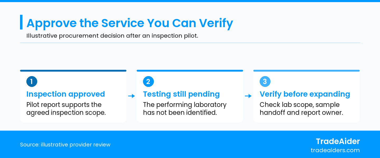 Illustrative provider selection: a satisfactory inspection pilot does not approve an unidentified laboratory partner.