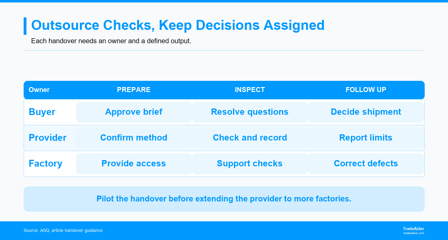 Agree the handover before the visit so inspection findings reach someone authorized to act.